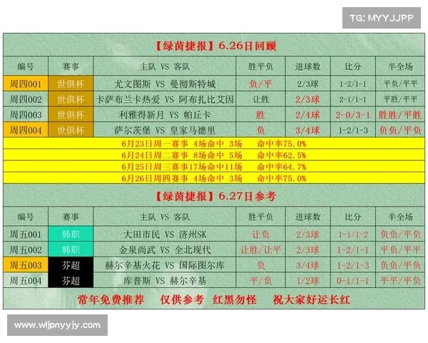 「参考」10月13日竞彩赛事点评